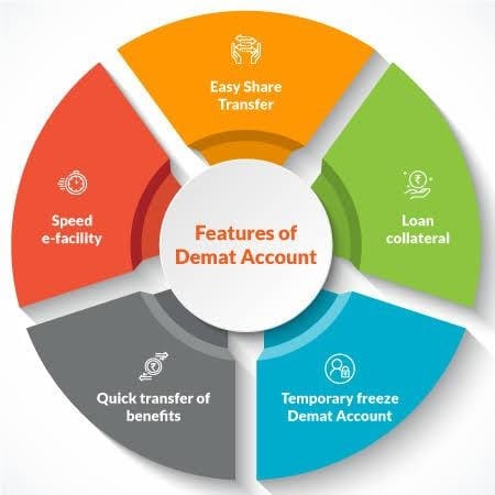 Demat Account